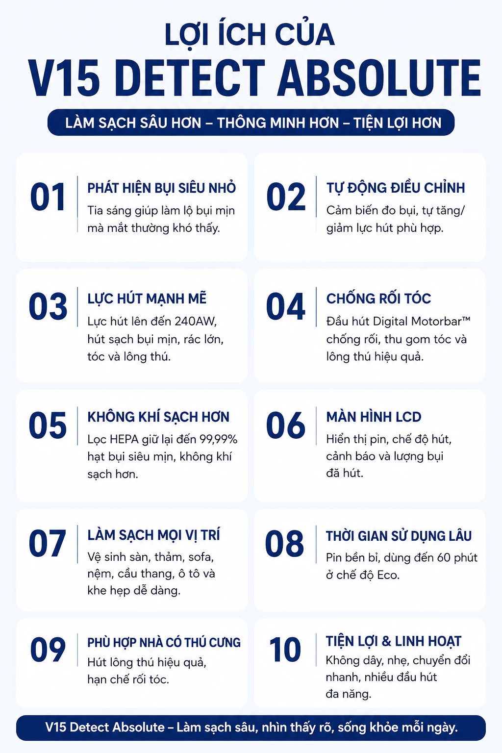 Máy hút bụi Dyson V15 Detect Absolute 40 image Photoroom 9 1