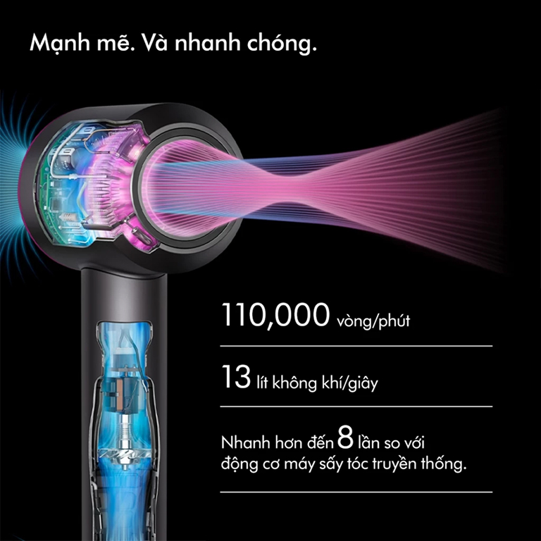 Máy sấy tóc Dyson Supersonic HD15 Ceramic Pop phiên bản đặc biệt 19 kk