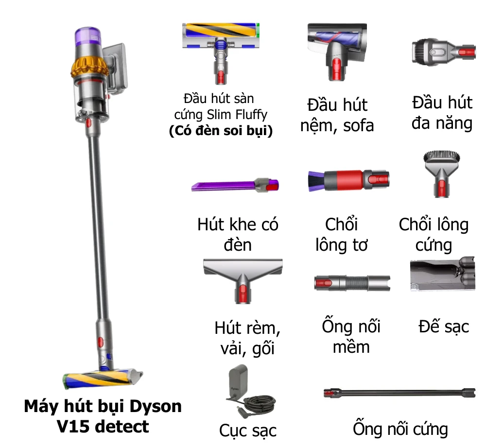 Máy hút bụi cầm tay Dyson V15 Detect Laser - Đếm Từng Hạt Bụi 25 Frame 4225 Photoroom