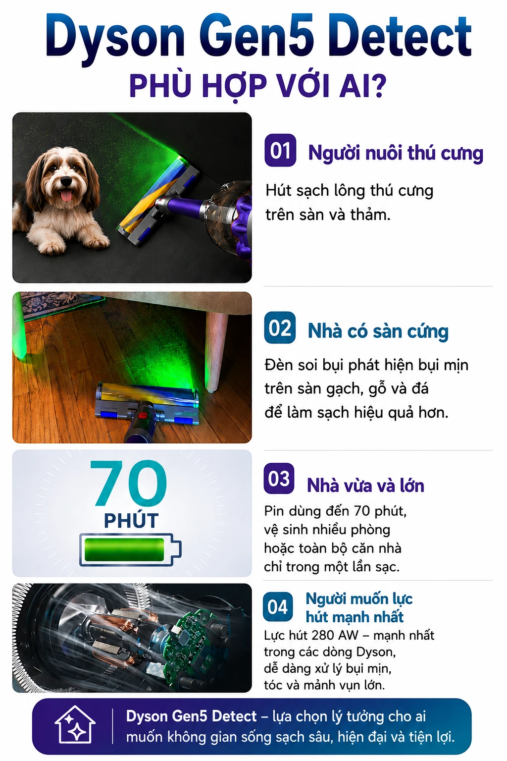 Máy hút bụi không dây Dyson Gen5 Detect Laser - Siêu Hút Bụi 2026 47 image Photoroom 7