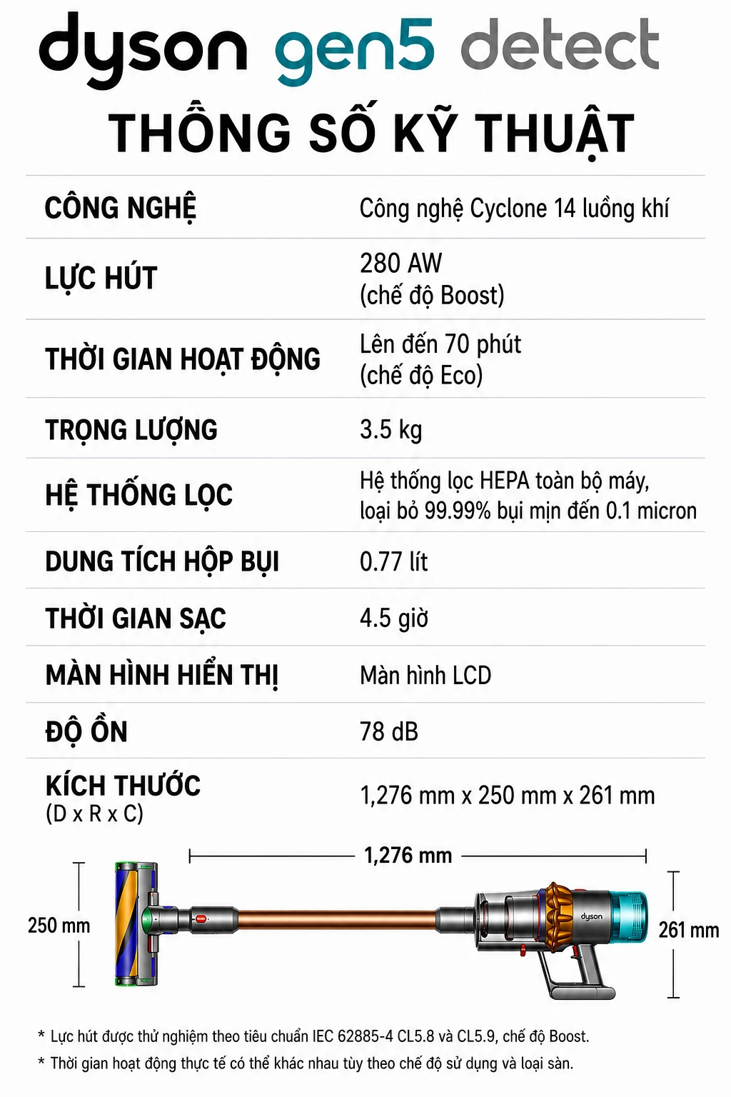 Máy Hút Bụi Dyson Gen5 Detect Absolute - Kèm Giá Treo Di Động 5 Máy Hút Bụi Dyson Gen5 Detect Absolute - Kèm Giá Treo Di Động - Ảnh 3