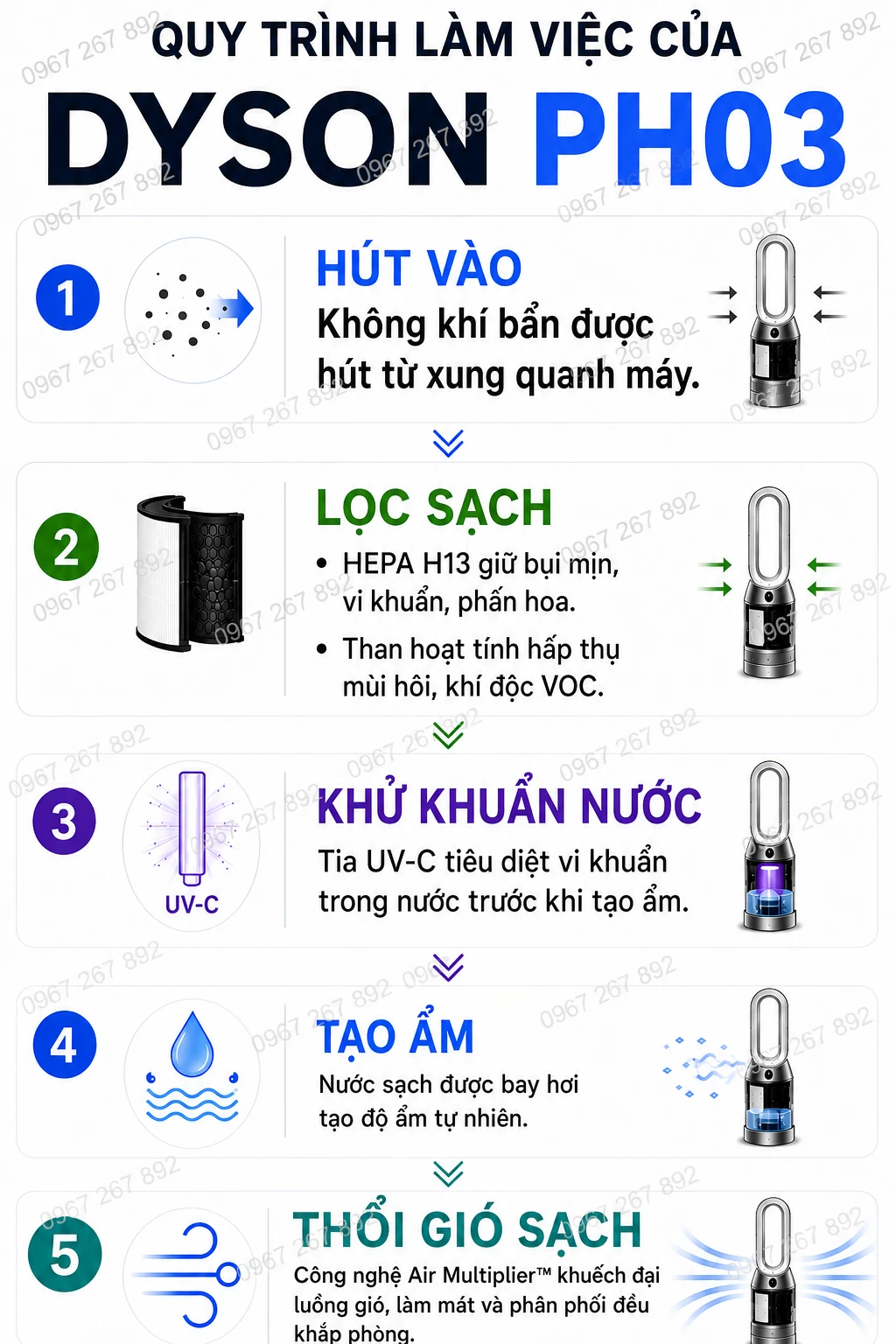 Quạt Bù Ẩm Lọc Không Khí Làm Mát Dyson PH03 27 image Photoroom 6