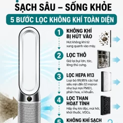 Máy lọc không khí Dyson Purifier Cool Gen1 TP10 11 image Photoroom 2 5
