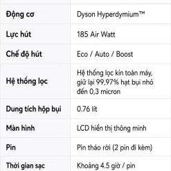Máy hút bụi Dyson V11 Animal Plus - 120 phút làm sạch - Ảnh 2